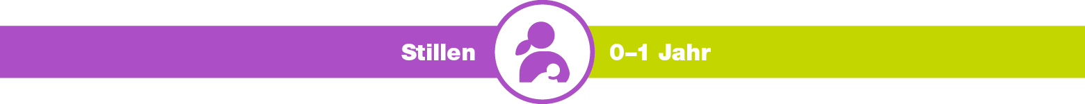 kjz-Ratgeber, Stillen, 0-1 Jahr